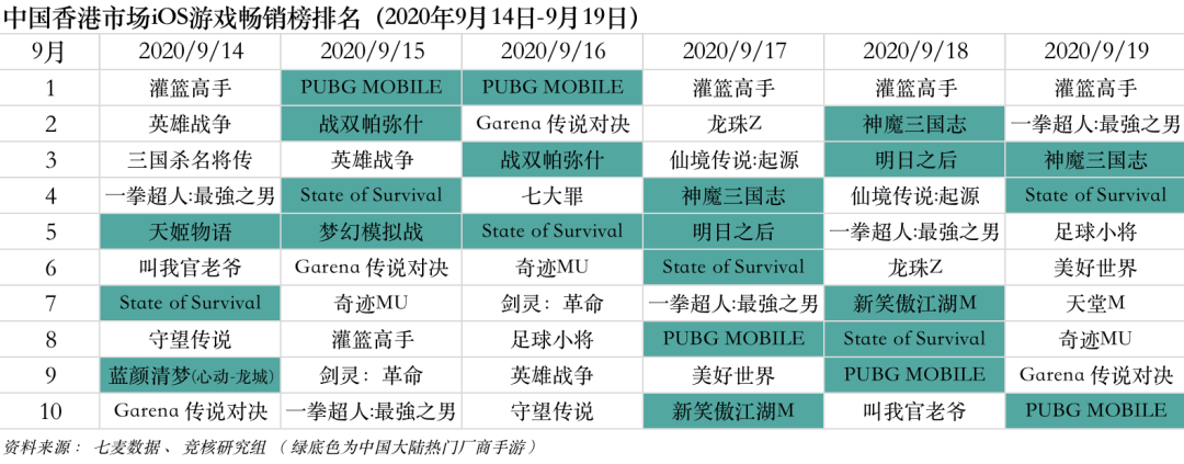 恺英网络1元贱卖子公司；莉莉丝SLG收割机之王要来了丨产业周报