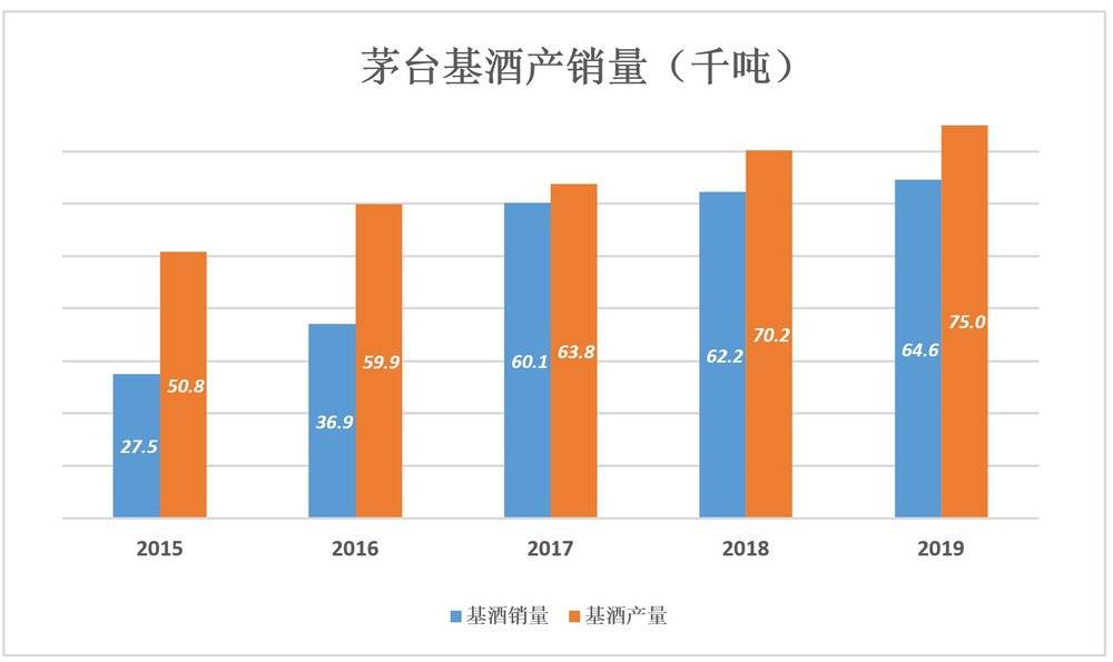 茅台被严重低估