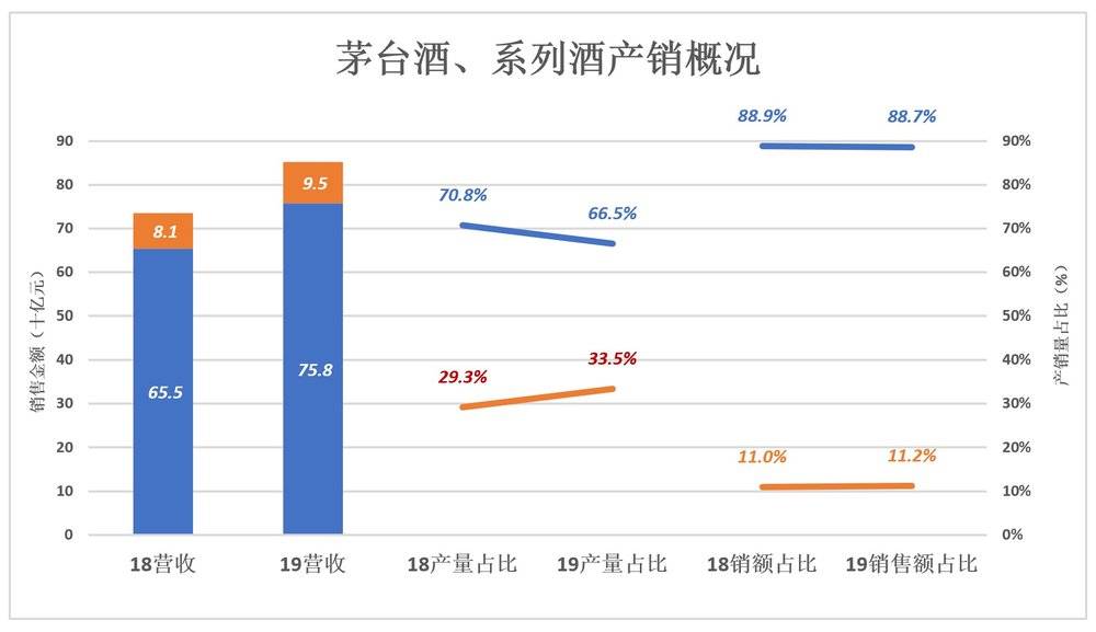 茅台被严重低估