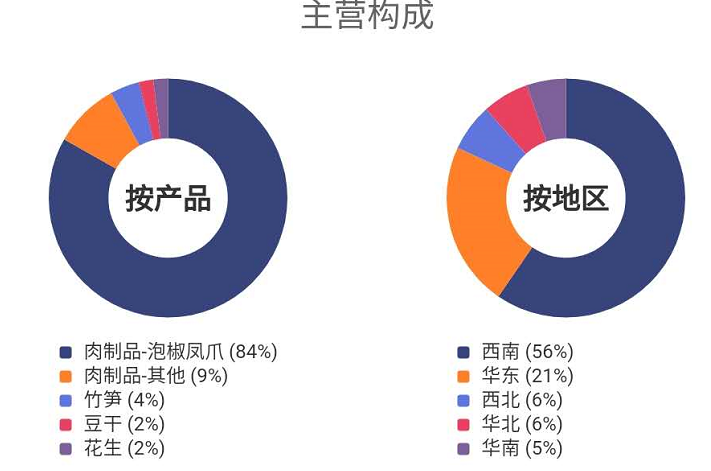 从负债500万，到年入9亿！中国最倔老板，也要服软了？