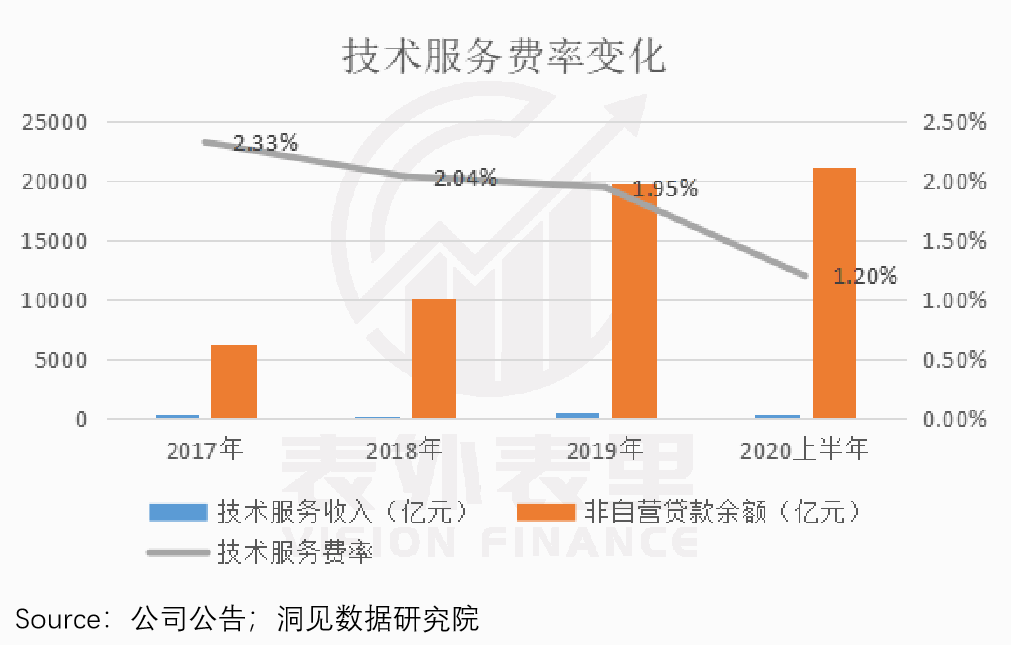 拆解蚂蚁集团的三大风险因子