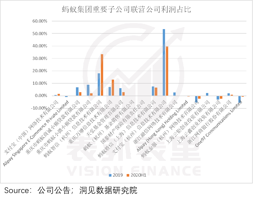 拆解蚂蚁集团的三大风险因子