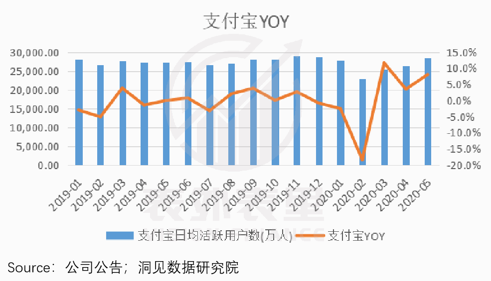 拆解蚂蚁集团的三大风险因子