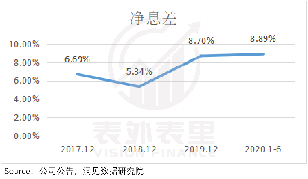 拆解蚂蚁集团的三大风险因子