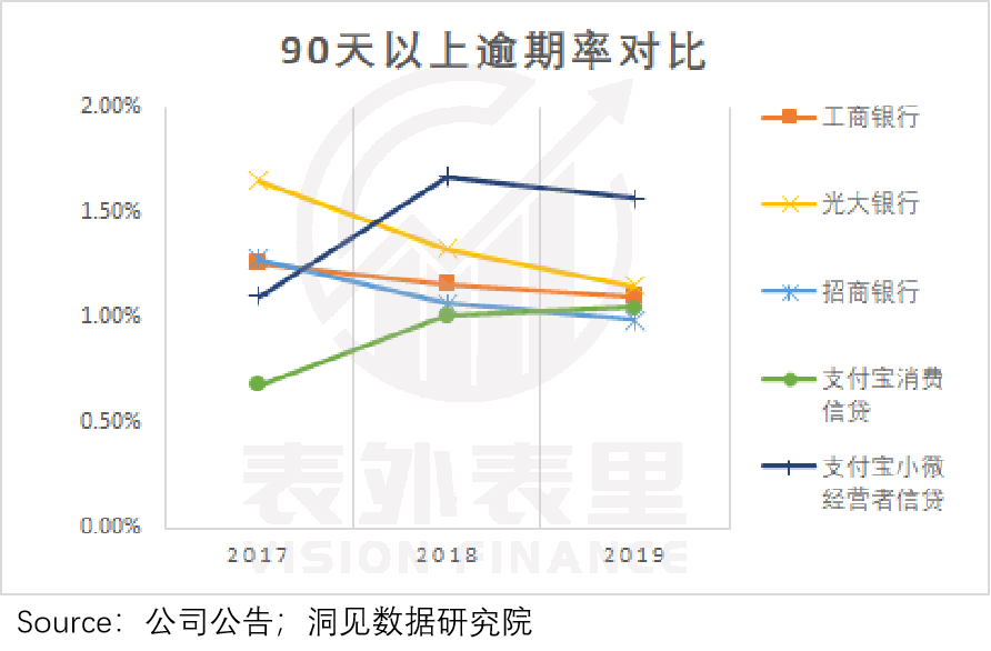 拆解蚂蚁集团的三大风险因子