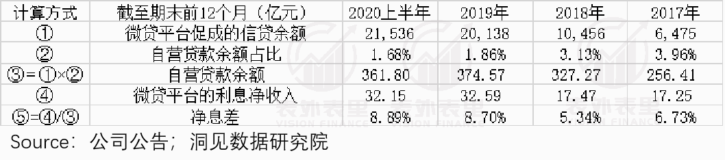 拆解蚂蚁集团的三大风险因子