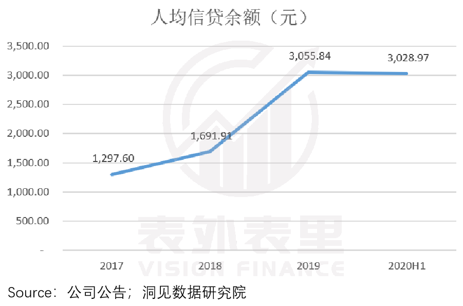 拆解蚂蚁集团的三大风险因子