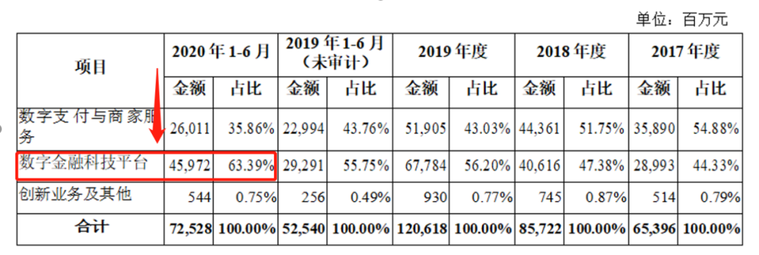 拆解蚂蚁集团的三大风险因子