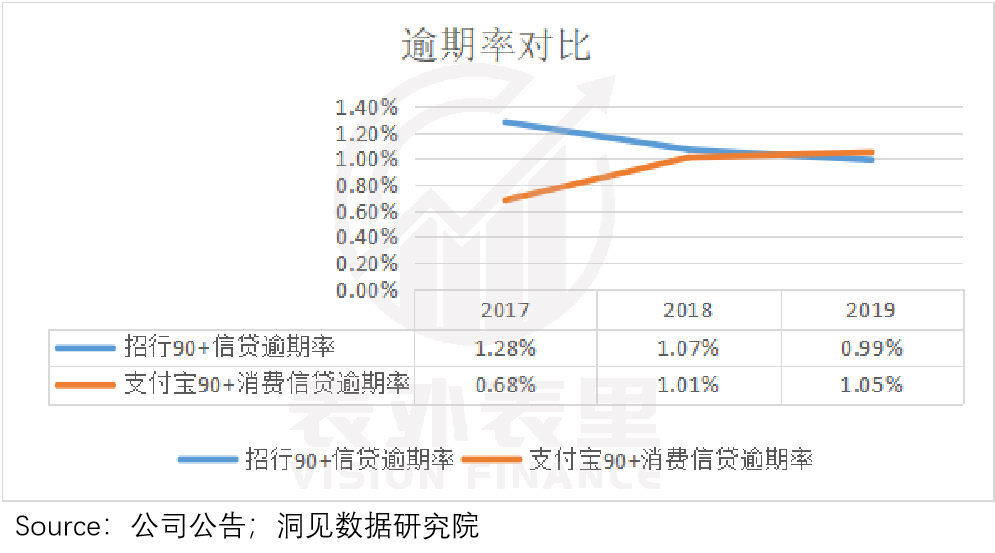 拆解蚂蚁集团的三大风险因子