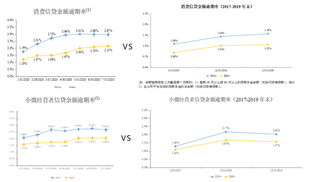 拆解蚂蚁集团的三大风险因子