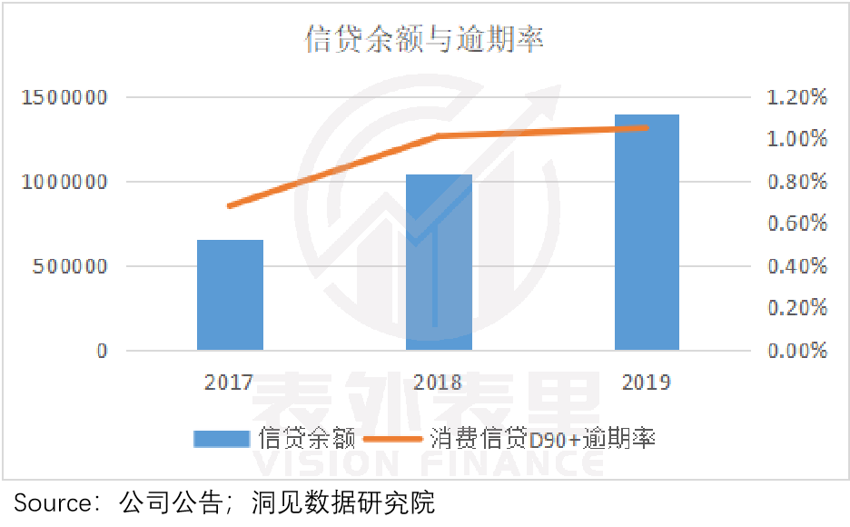 拆解蚂蚁集团的三大风险因子