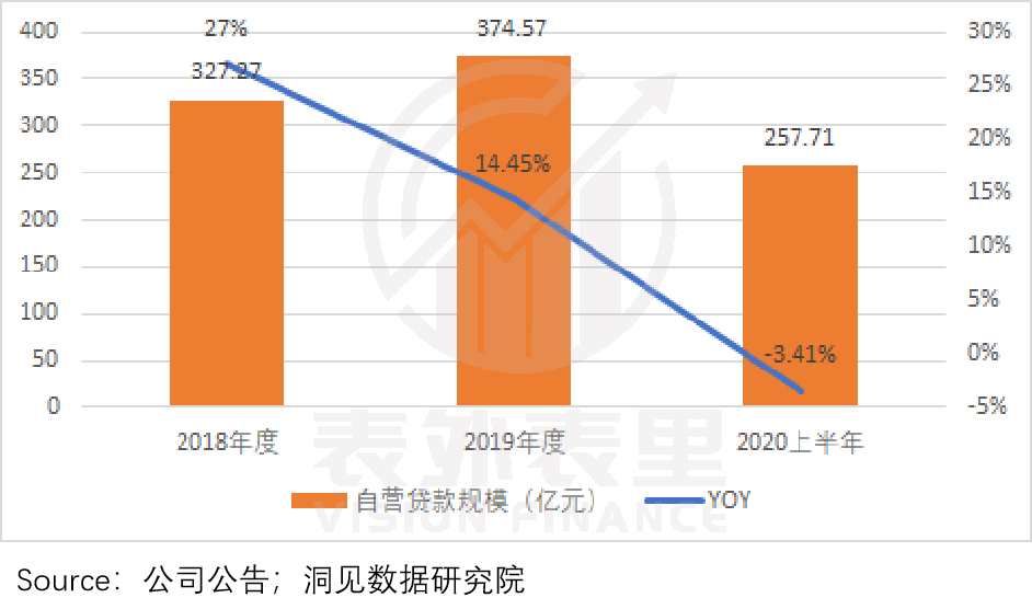 拆解蚂蚁集团的三大风险因子