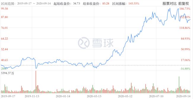 “百亿补贴”真的能拯救一切吗？