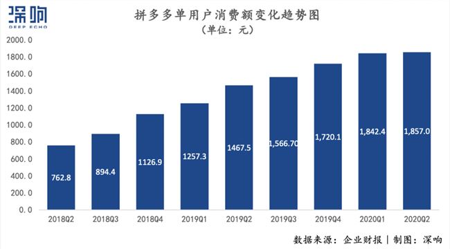 “百亿补贴”真的能拯救一切吗？