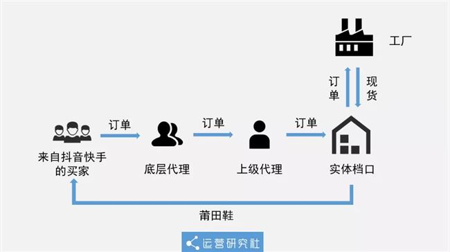 “我在抖音卖莆田鞋，赚了7000万”