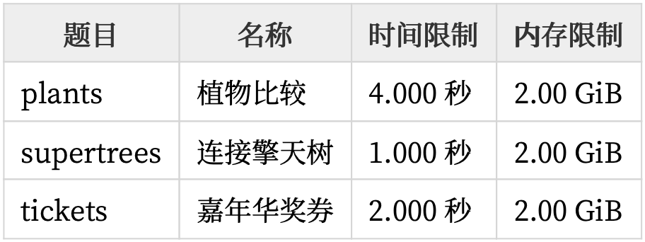 IOI 2020落幕，中国队团体成绩第一，美籍华裔选手拿下唯一满分