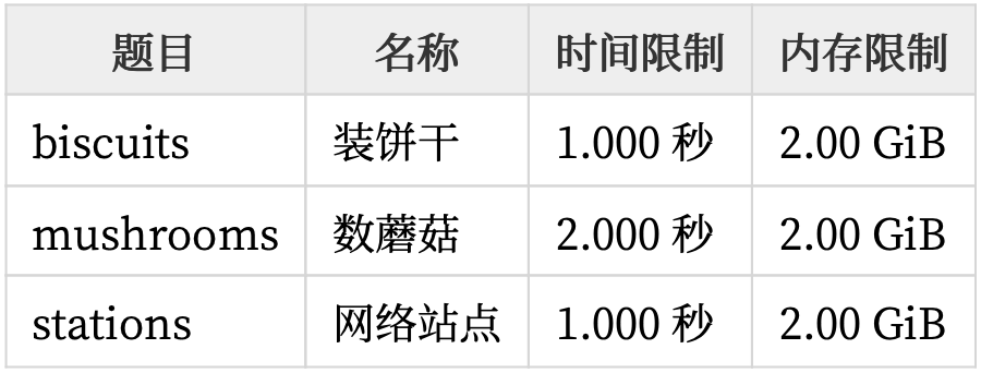 IOI 2020落幕，中国队团体成绩第一，美籍华裔选手拿下唯一满分