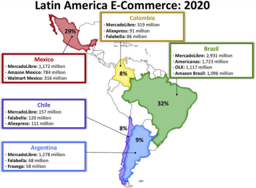 市场分析及预测：拉美电商巨头MercadoLibre