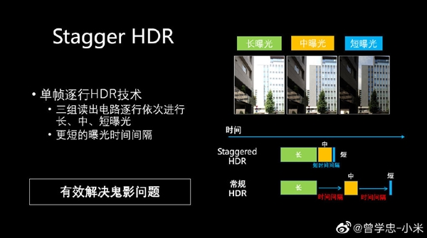 小米10至尊版拍照第一原因揭秘：不止有大底 还有领先的HDR技术