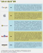 看了百度的年度 AI 秀，我们总结出今年全球 AI 三大趋势