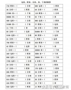 1米等于多少厘米，这份换算表收好了