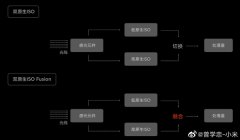 小米10至尊版拍照第一原因揭秘：不止有大底 还有领先的HDR技术