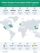 CB Insights2020年度全球十大最有价值数字健康公司 3家中国公司