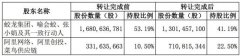 圆通速递：向阿里网络协议转让12%股份事项完成过户登记