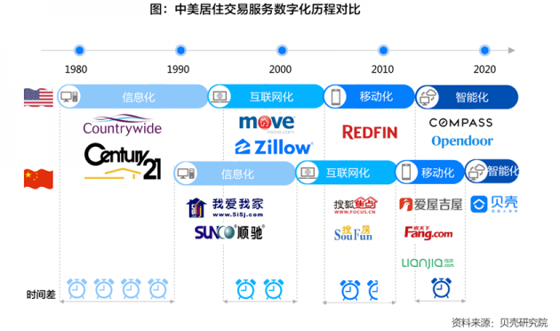 《中国居住服务业数字化发展报告》：技术等正驱动居住服务进入数字化时代