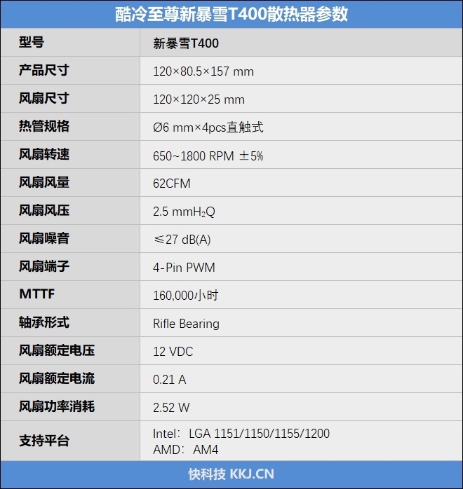 150W功耗轻松压制！酷冷至尊新暴雪T400散热器评测：安装简易、灯光更炫