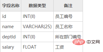 mysql数据库如何创建数据表