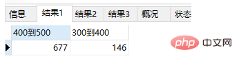 mysql实现每个专业分数段统计人数