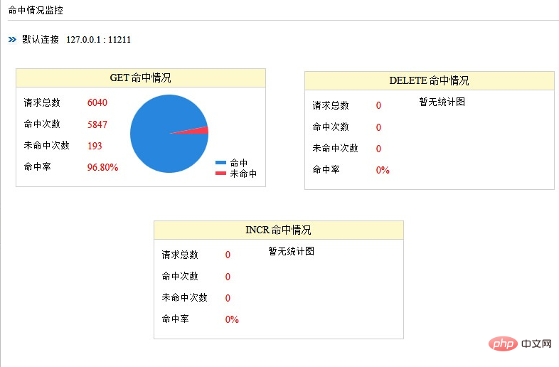 怎么提高redis缓存命中率