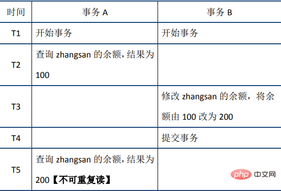 MySQL事务之ACID特性的实现原理的详细介绍（图文）