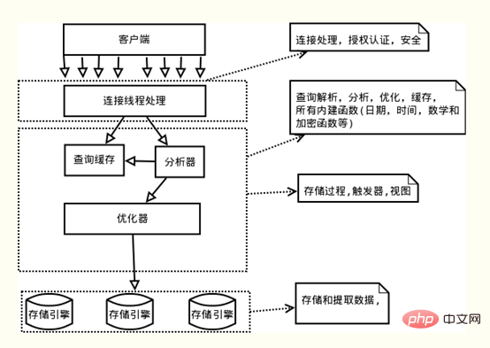 MySQL事务之ACID特性的实现原理的详细介绍（图文）