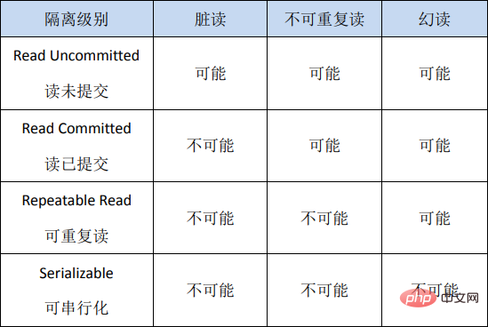 MySQL事务之ACID特性的实现原理的详细介绍（图文）