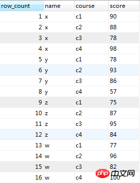 MySQL_实现组内排序-Oracle中的rank()函数的功能