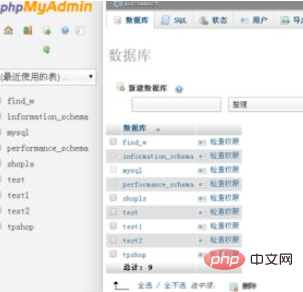 phpmyadmin怎么为用户设置管理员权限