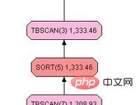 【SQL学习】有序索引与order by的联系