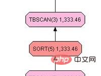 【SQL学习】有序索引与order by的联系