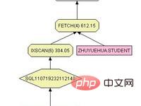 【SQL学习】有序索引与order by的联系