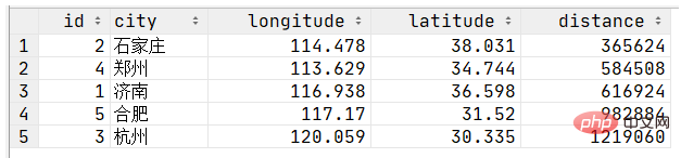 MySQL怎么计算两坐标距离并排序