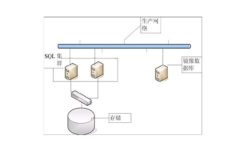 SQL数据库有什么用