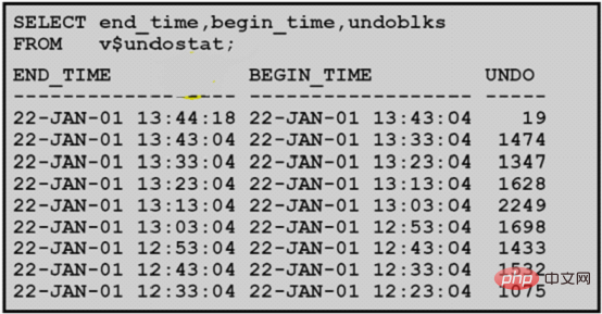 oracle undo解析
