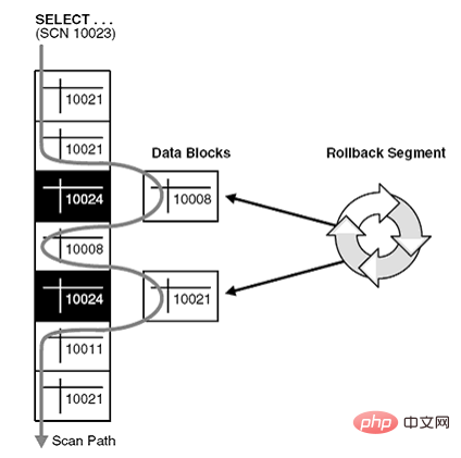 oracle undo解析