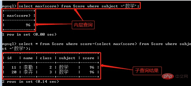 子查询一般分为几种