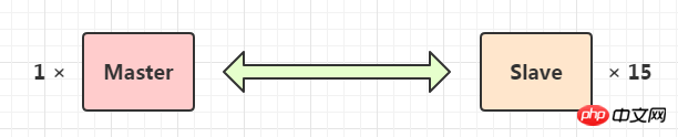 mysql数据库中影响性能因素的讲解（附数据库架构案例）