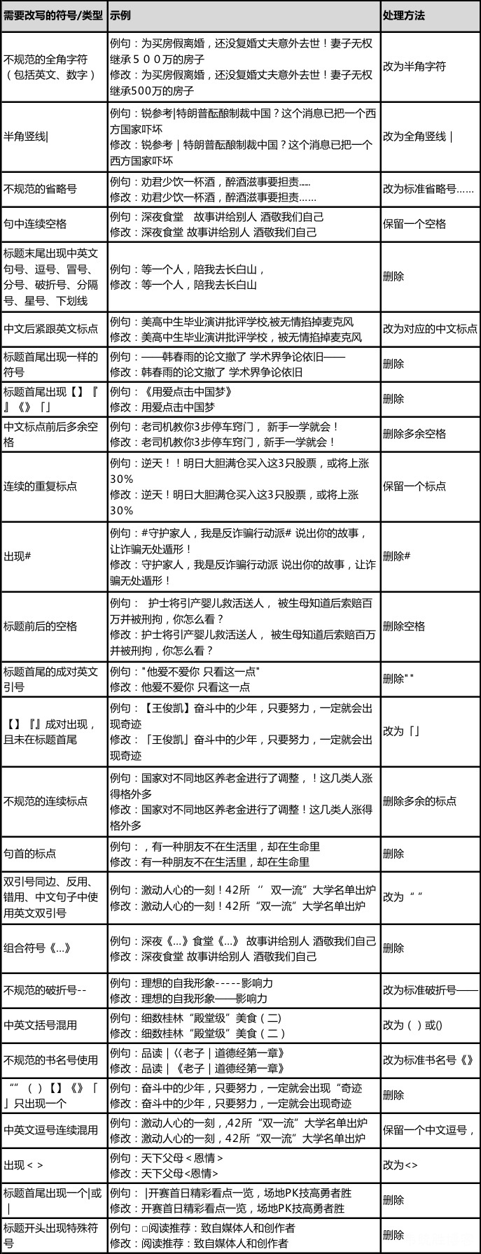 seo网站软文标题标点符号正确写法