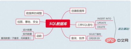 sql增加字段的语句是什么