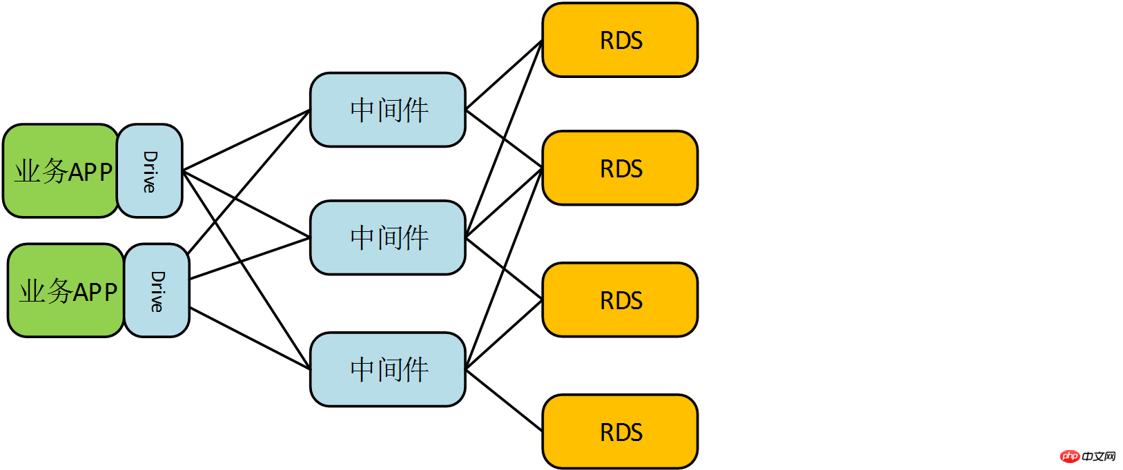 MySQL-JDBC驱动引起bug的问题说明